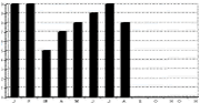 consumption graph