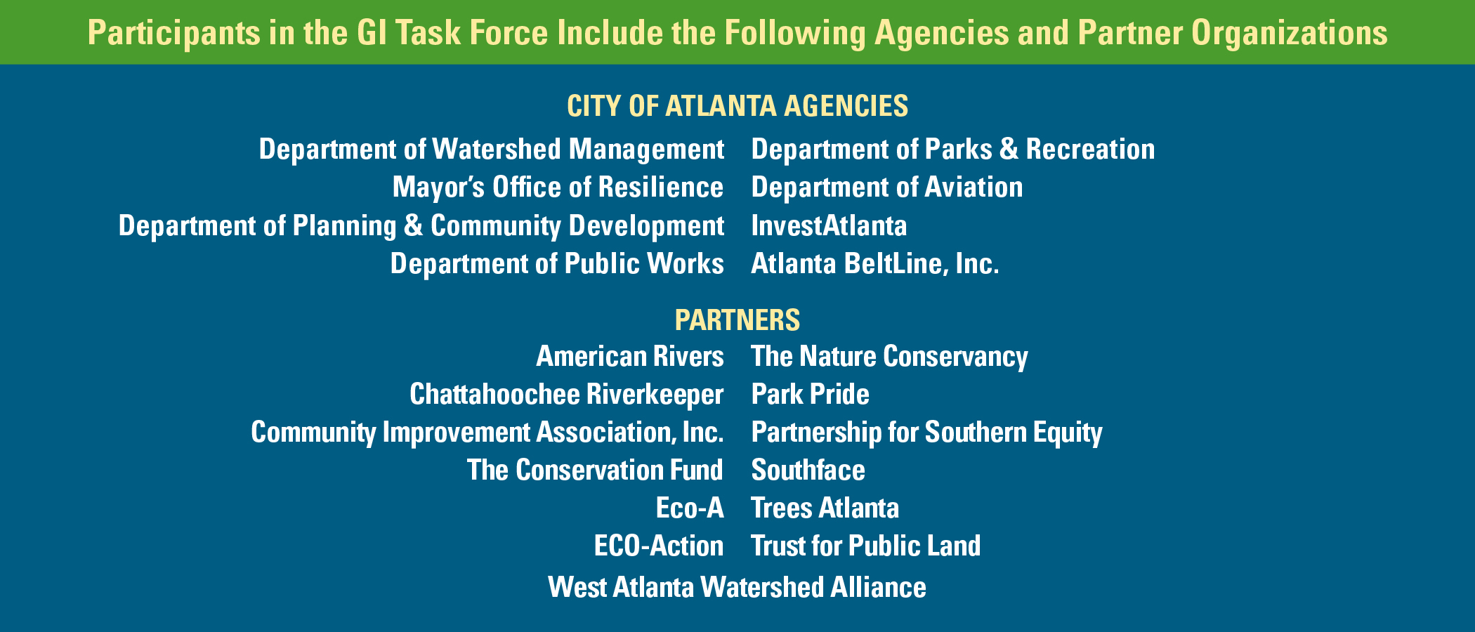GI-Agencies-and-Partners-Chart