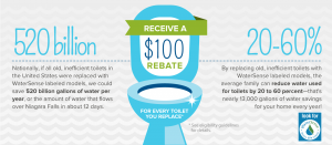 Toilet Rebate information