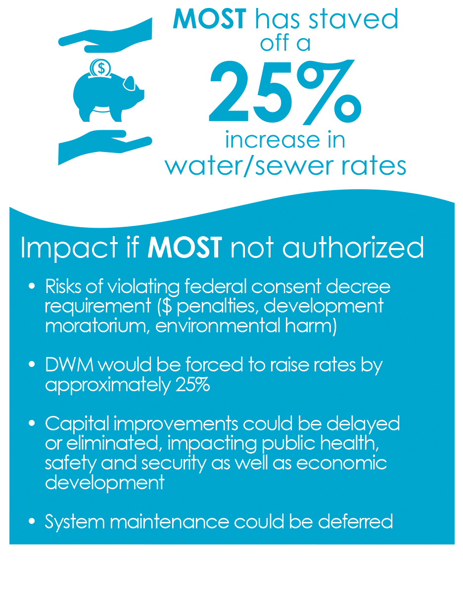 MOST-Impact-with-Date