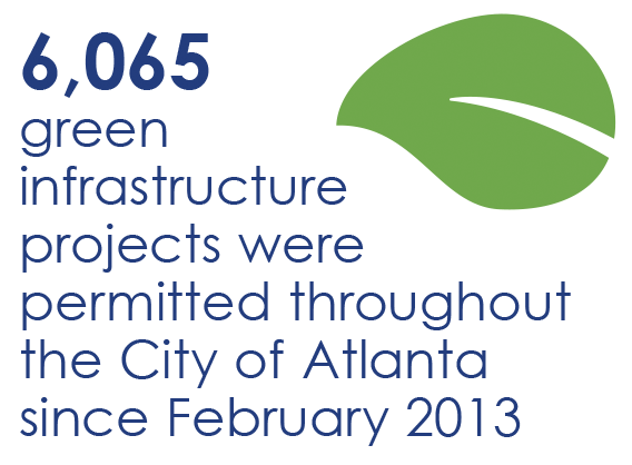 6065 Green Infrastructure Projects